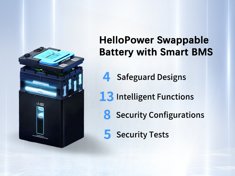 HelloSwap Swappable Battery with Smart BMS